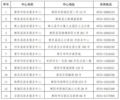 我要查询个人住房公积金缴存贷款等信息 办事指南